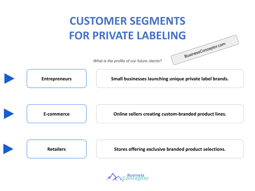 Cover CUSTOMER SEGMENTS for Private Labeling