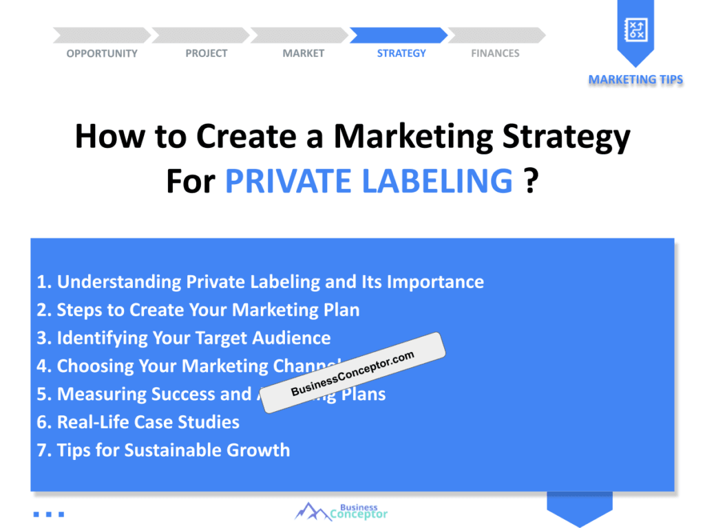 Cover MARKETING PLAN for Private Labeling