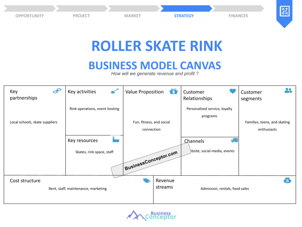 Cover BUSINESS MODEL CANAVS for Roller Skate Rink
