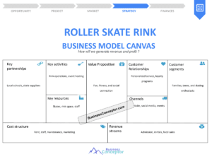 Ice Rink Business Plan Examples Creating a Business Model Canvas for a Roller Skate Rink: Examples and Tips
