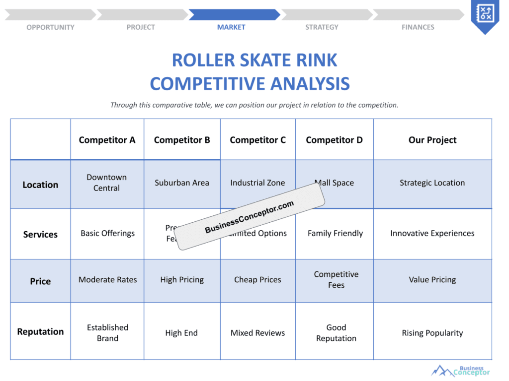 Cover COMPETITIVE ANALYSIS for Roller Skate Rink
