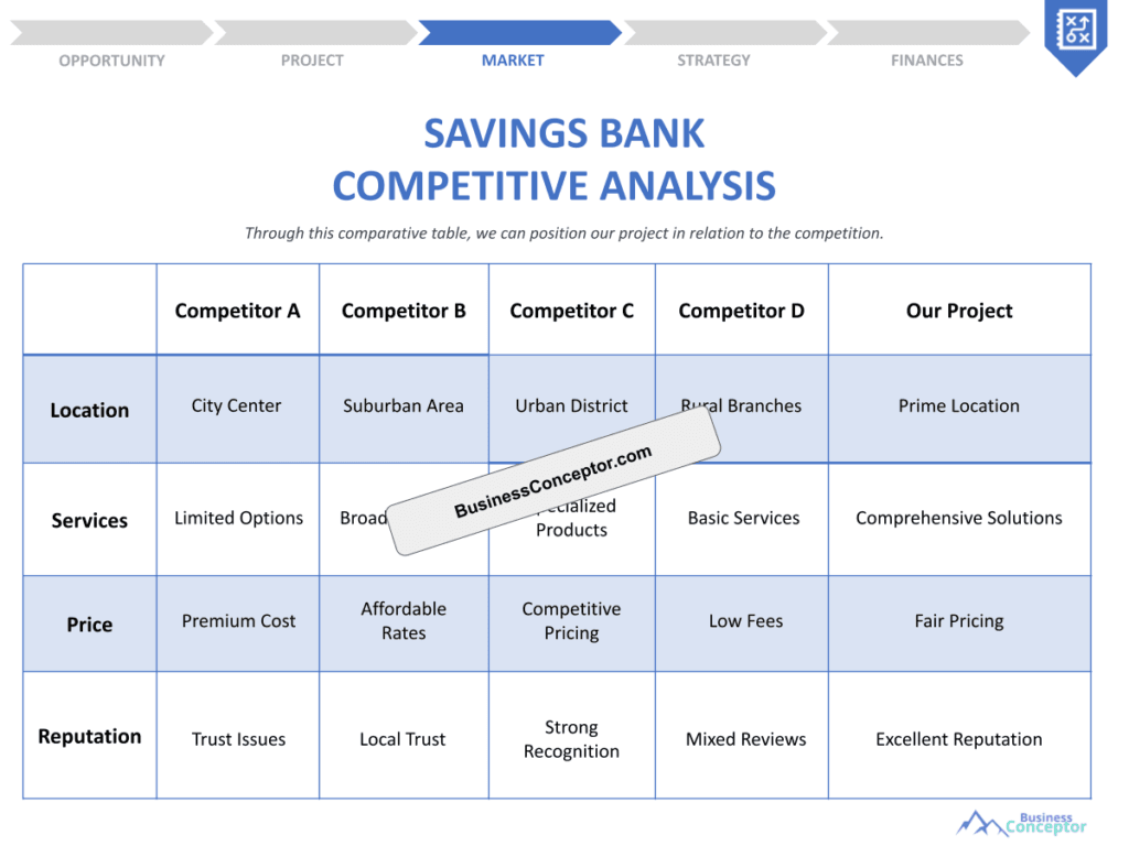 Cover COMPETITIVE ANALYSIS for Savings Bank