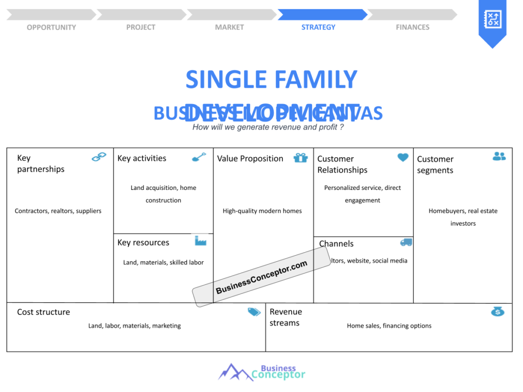 Cover BUSINESS MODEL CANAVS for Single Family Development