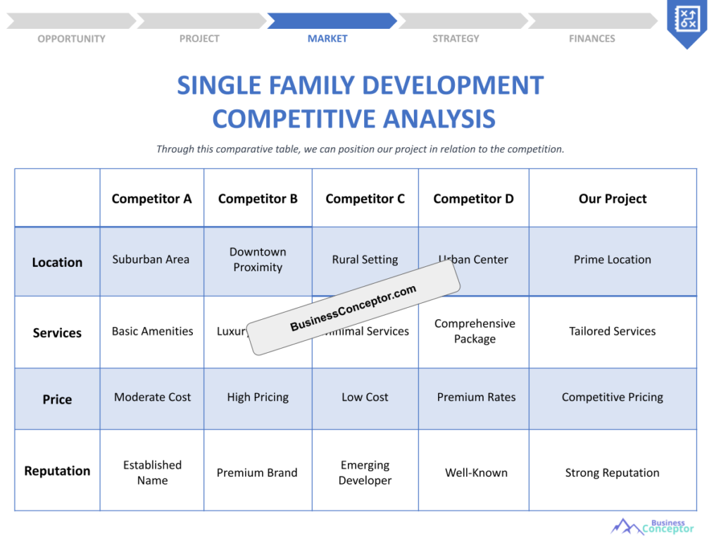Cover COMPETITIVE ANALYSIS for Single Family Development