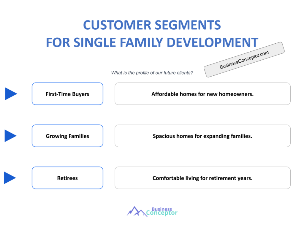 Cover CUSTOMER SEGMENTS for Single Family Development