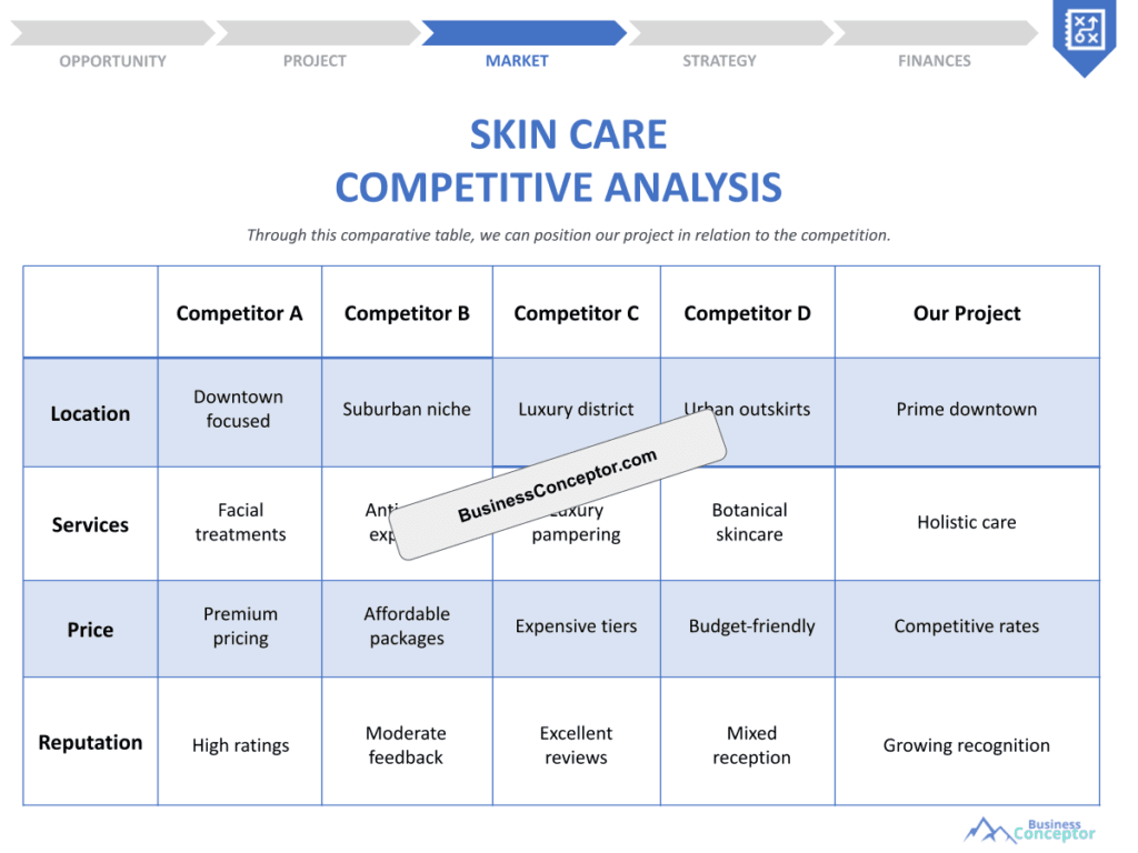 Cover COMPETITIVE ANALYSIS for Skin Care