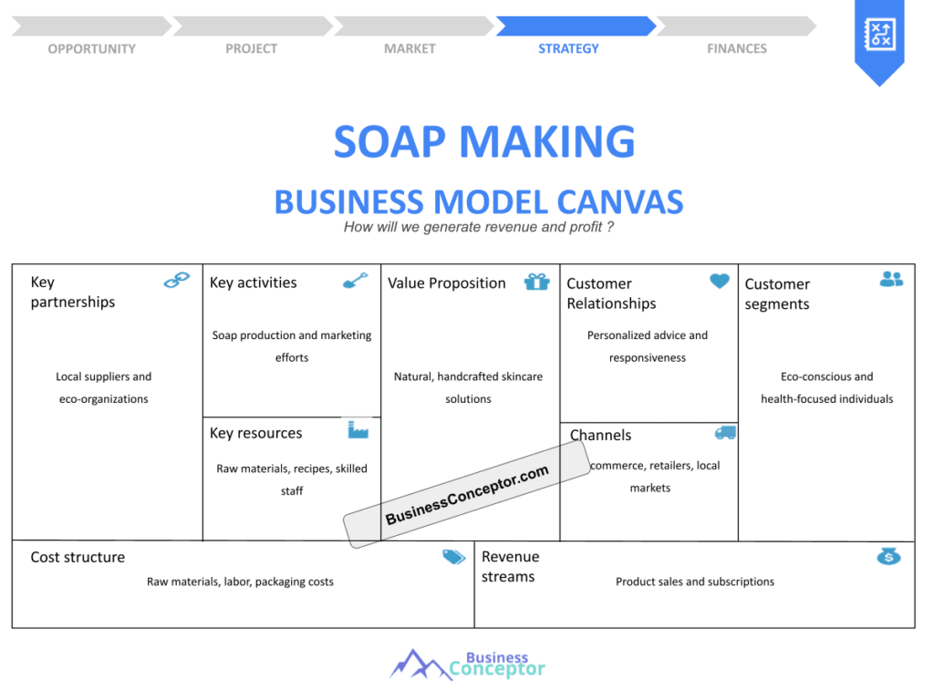 Cover BUSINESS MODEL CANAVS for Soap Making