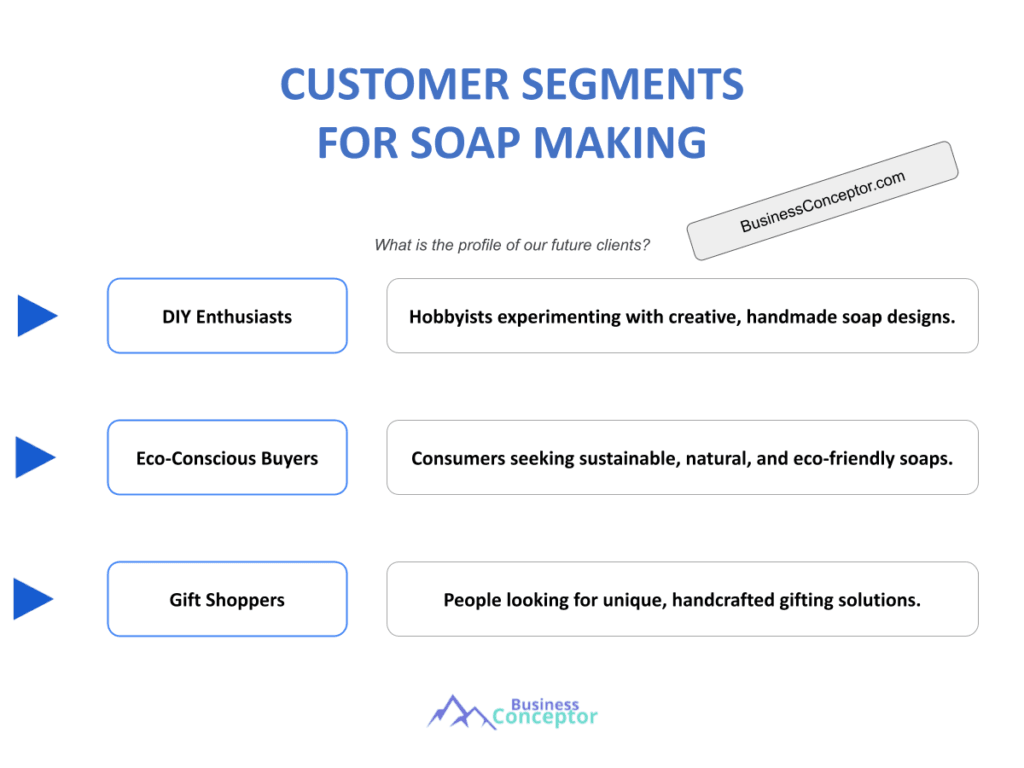 Cover CUSTOMER SEGMENTS for Soap Making