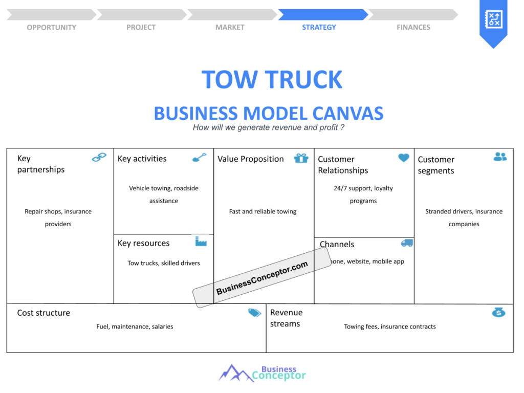 Cover BUSINESS MODEL CANAVS for Tow Truck