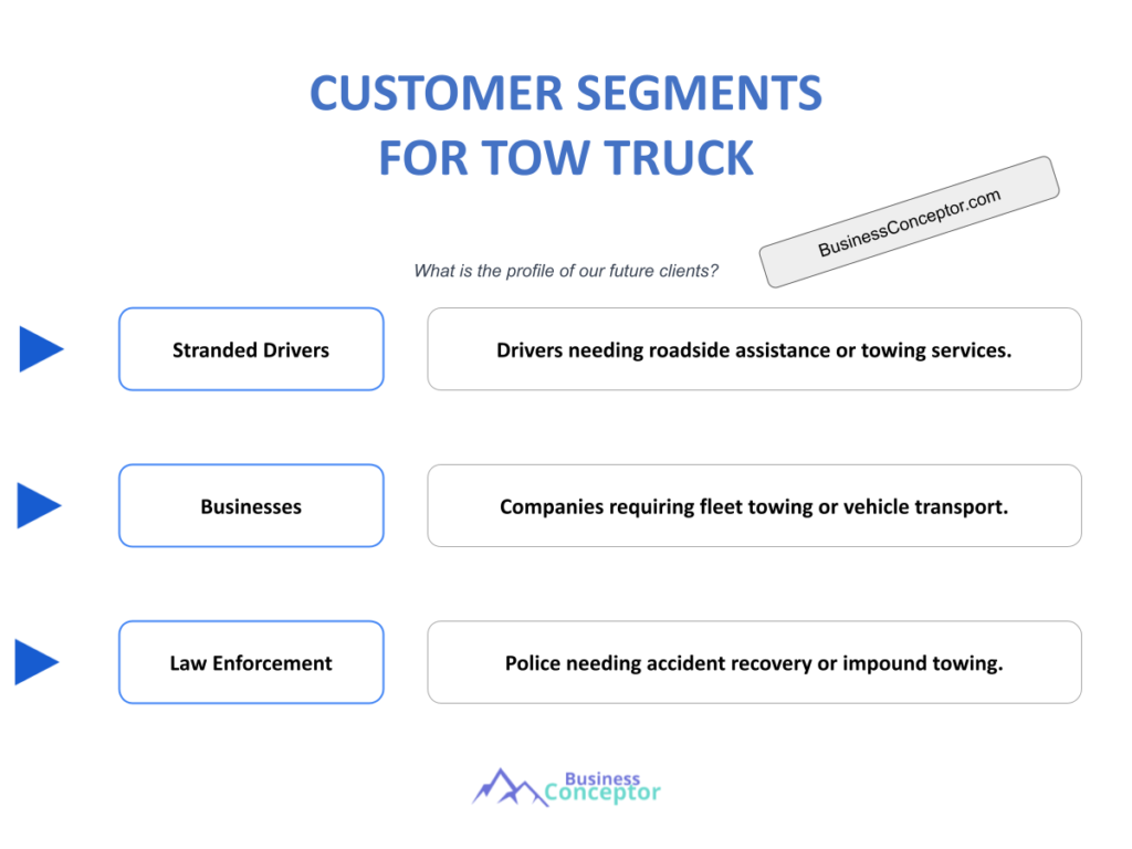 Cover CUSTOMER SEGMENTS for Tow Truck