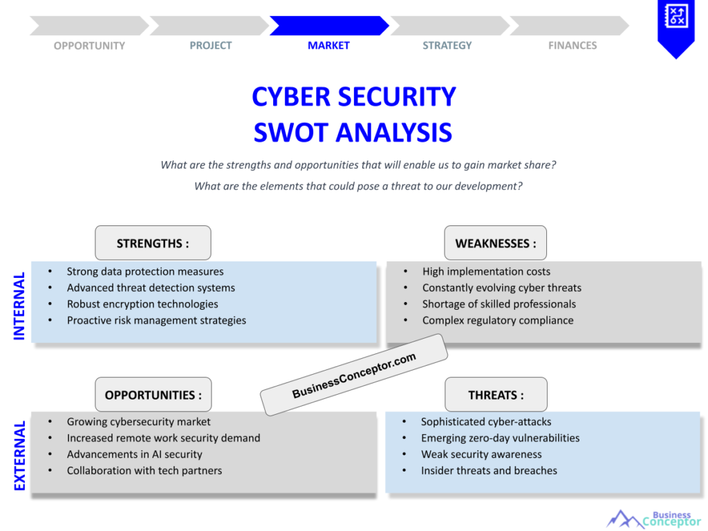 CYBER SECURITY