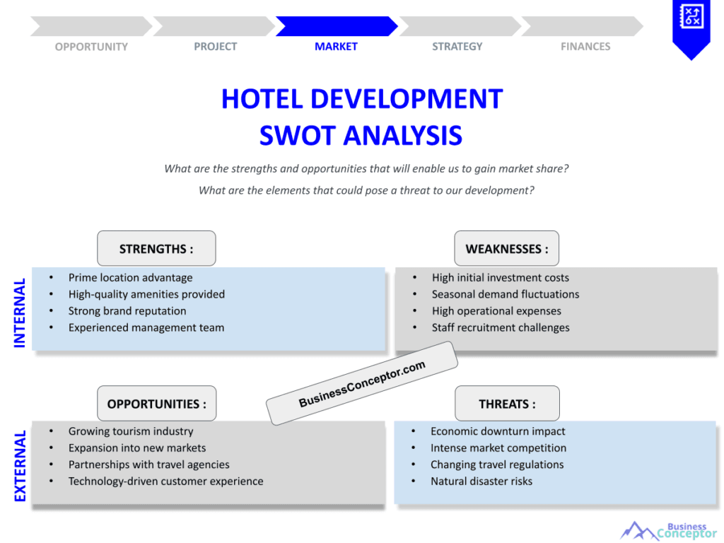 HOTEL DEVELOPMENT