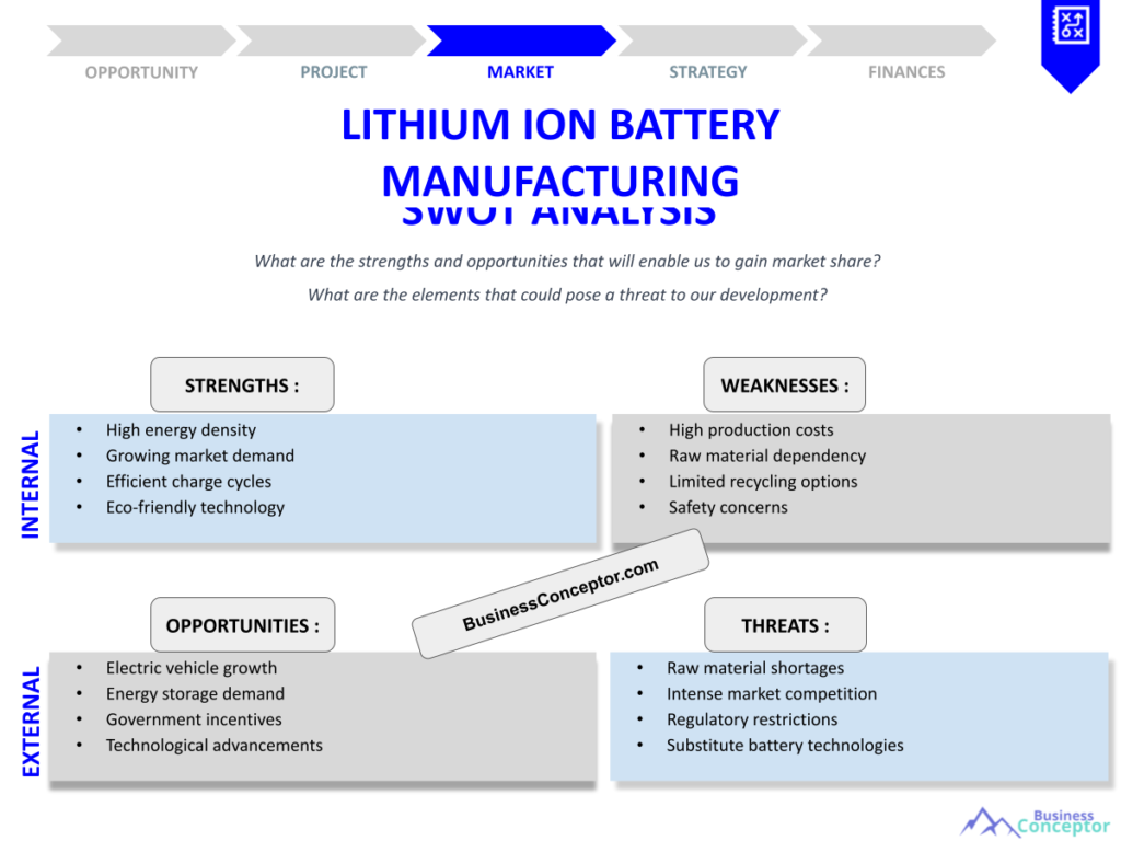 LITHIUM ION BATTERY MANUFACTURING