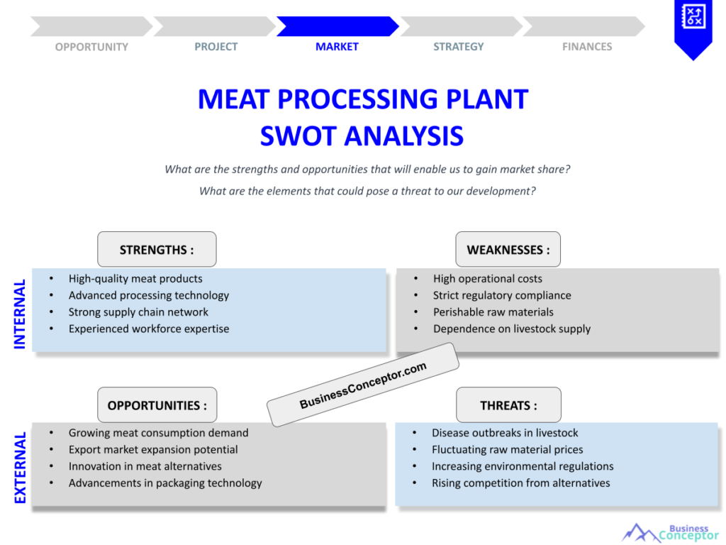 MEAT PROCESSING PLANT