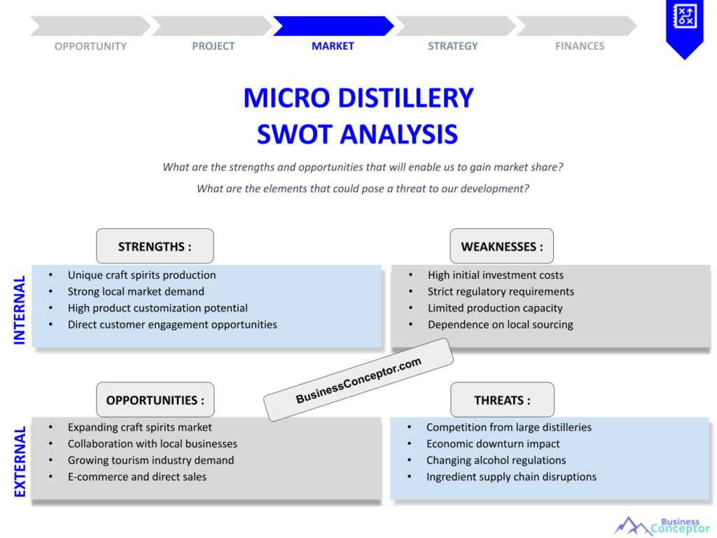 MICRO DISTILLERY