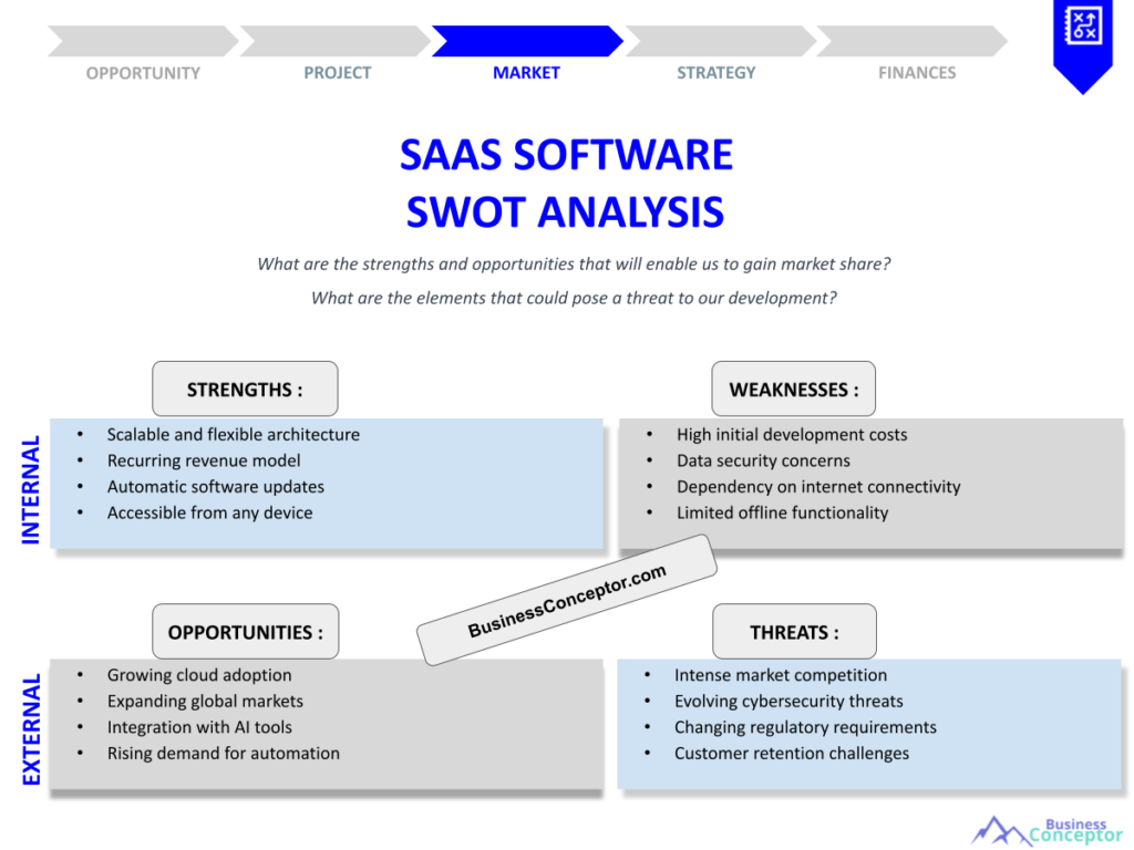SAAS SOFTWARE