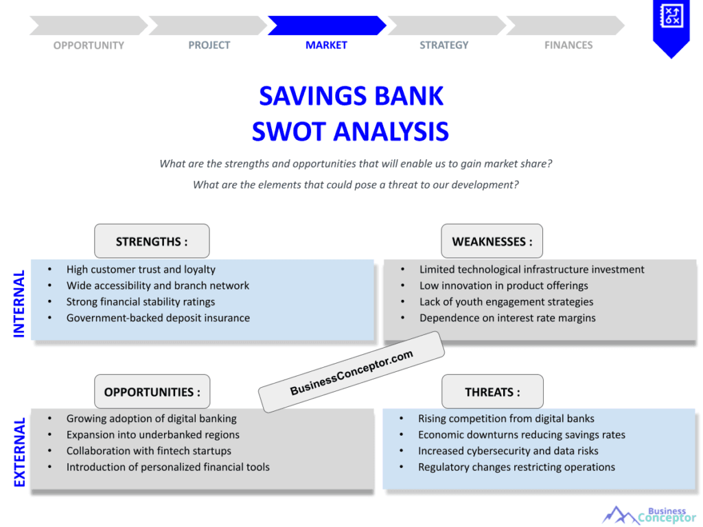 SAVINGS BANK