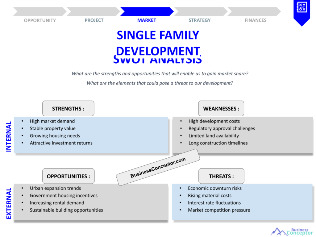 SINGLE FAMILY DEVELOPMENT