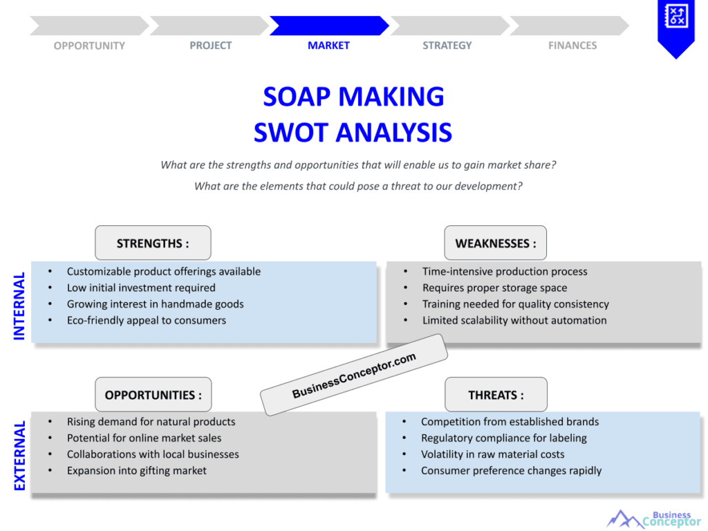 SOAP MAKING