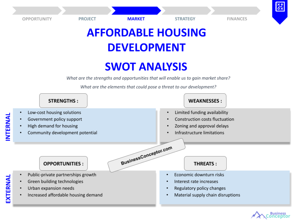 AFFORDABLE HOUSING DEVELOPMENT