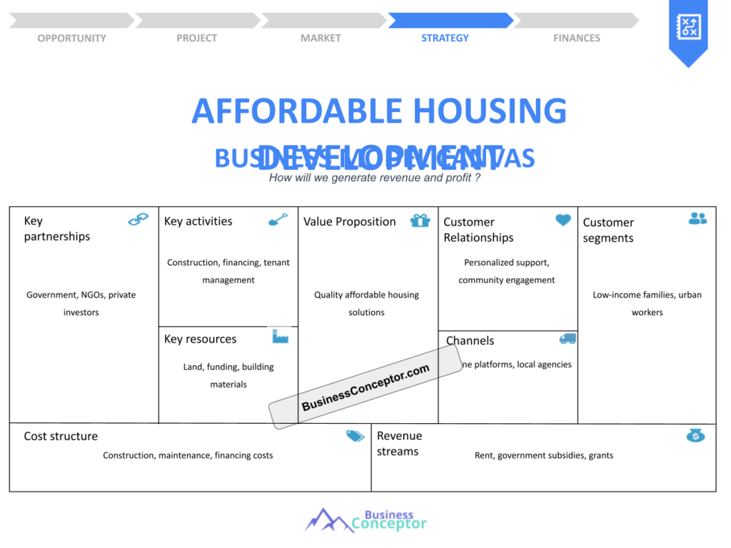 Cover BUSINESS MODEL CANAVS for Affordable Housing Development