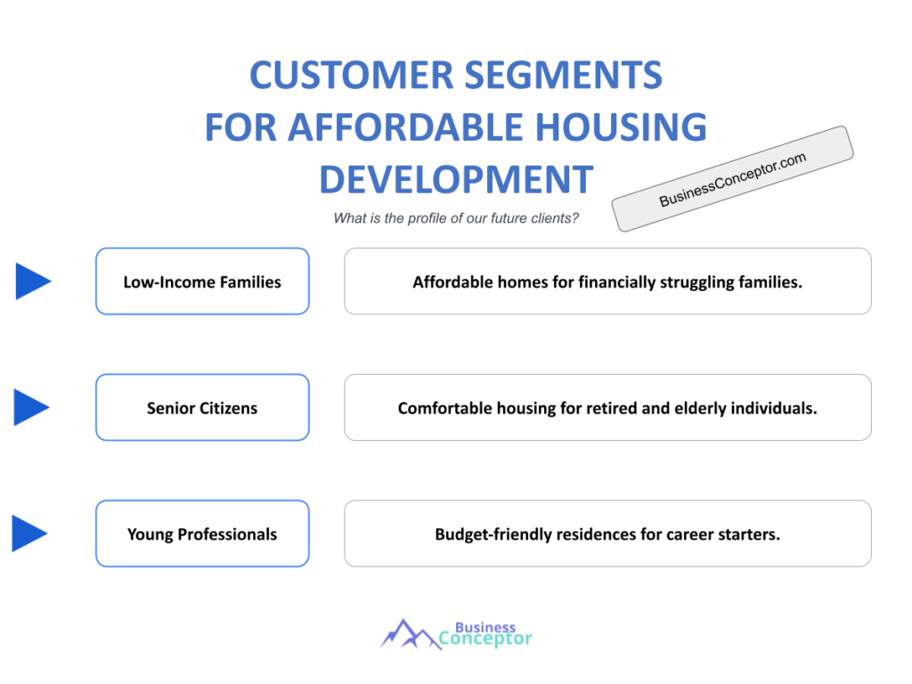 Cover CUSTOMER SEGMENTS for Affordable Housing Development