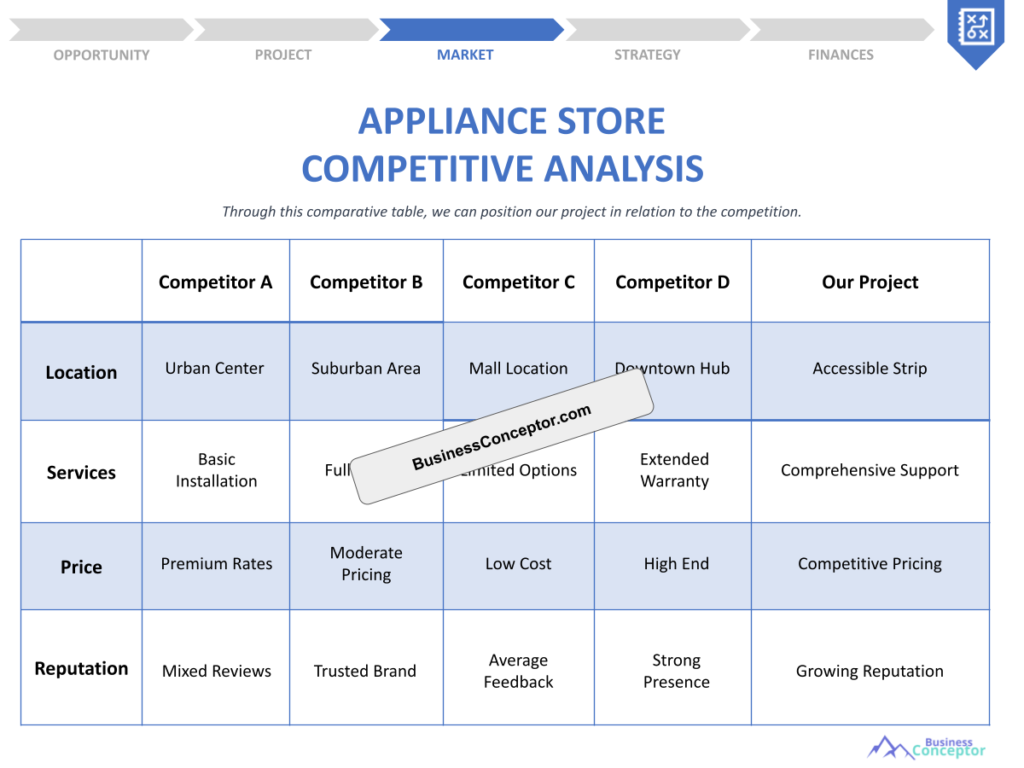 Cover COMPETITIVE ANALYSIS for Appliance Store