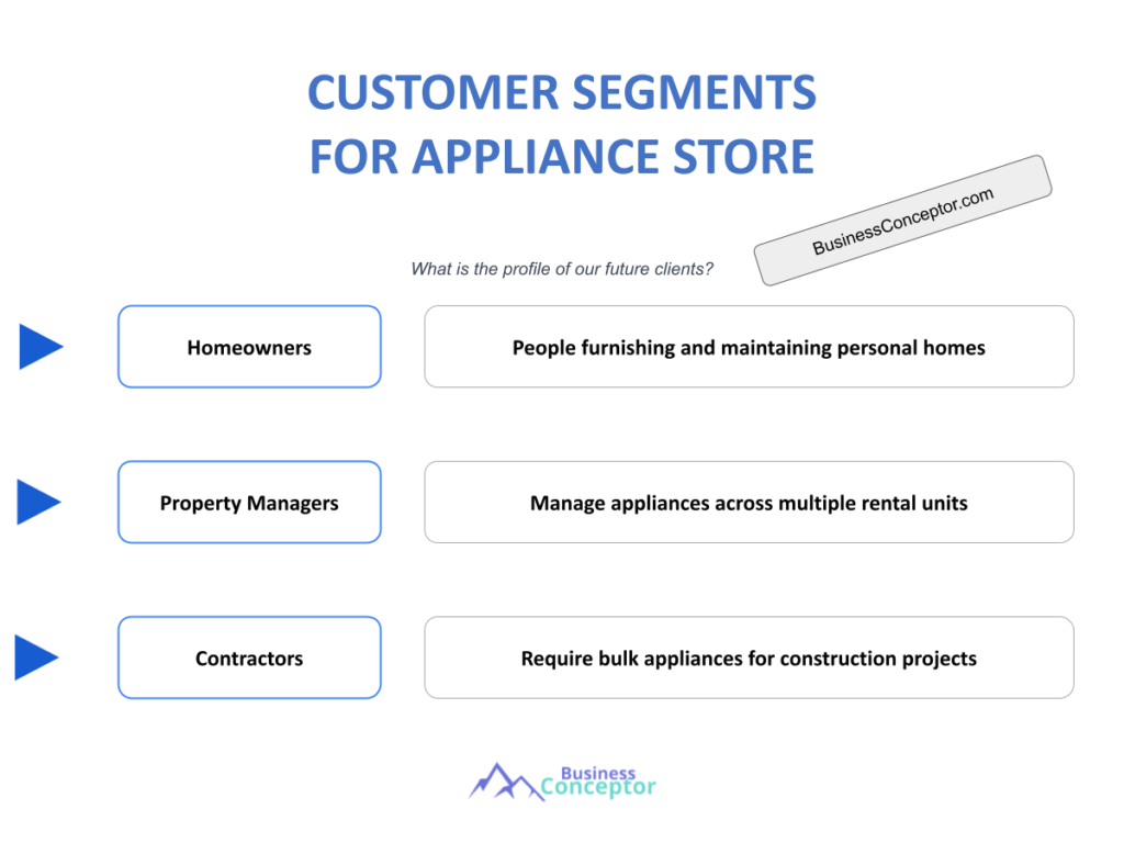Cover CUSTOMER SEGMENTS for Appliance Store
