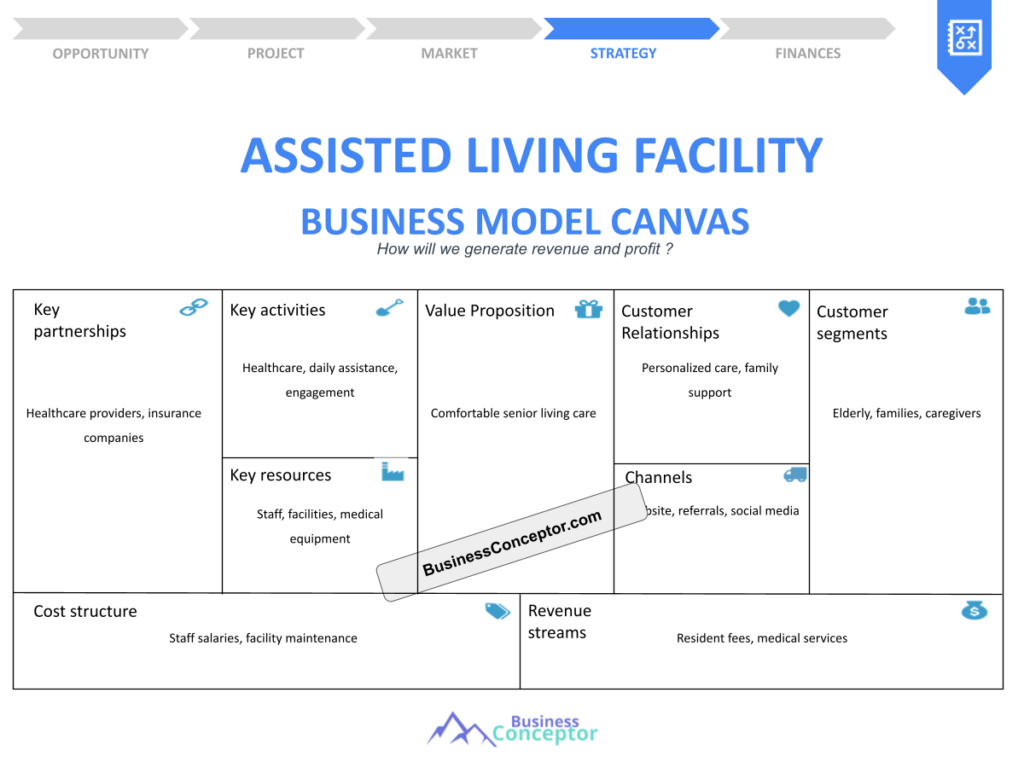 Cover BUSINESS MODEL CANAVS for Assisted Living Facility