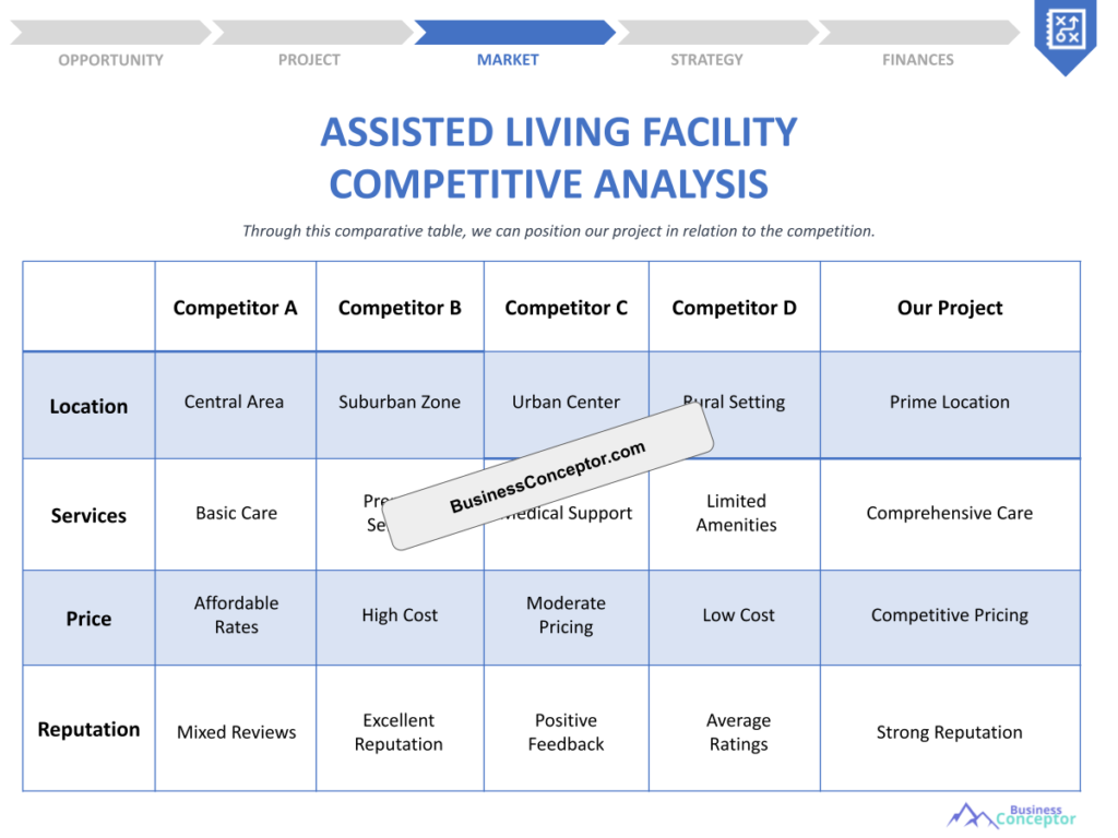 Cover COMPETITIVE ANALYSIS for Assisted Living Facility