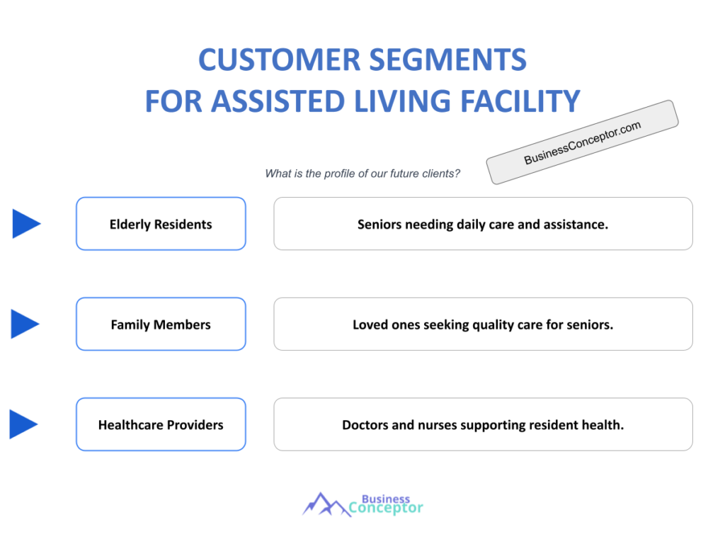 Cover CUSTOMER SEGMENTS for Assisted Living Facility