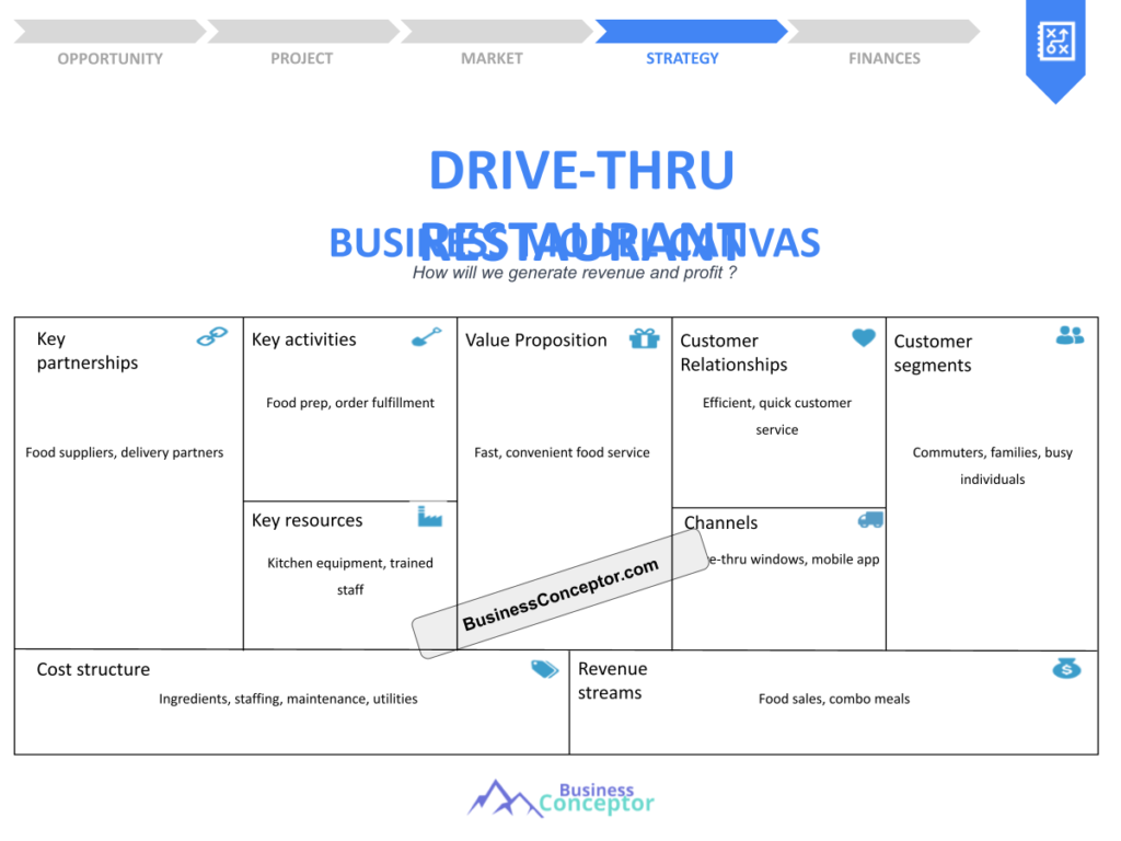 Cover BUSINESS MODEL CANAVS for Drive-Thru Restaurant