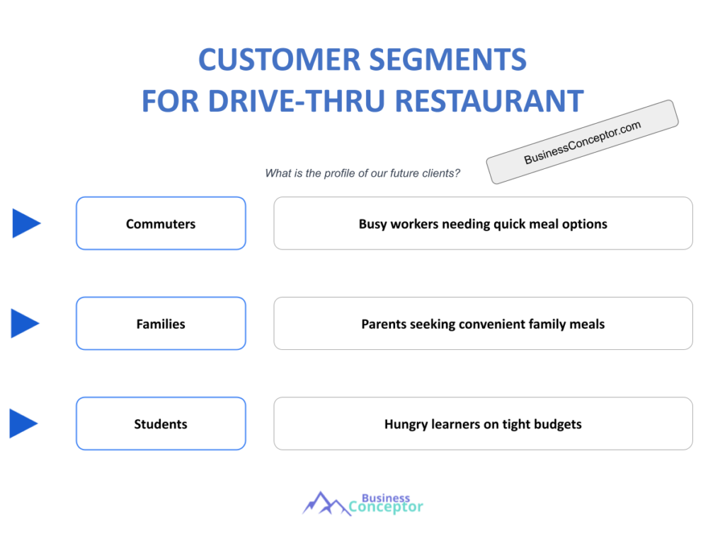 Cover CUSTOMER SEGMENTS for Drive-Thru Restaurant