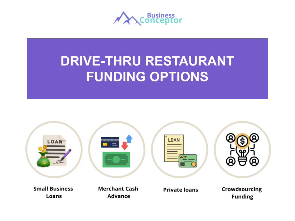 Cover FUNDING OPTIONS for Drive-Thru Restaurant