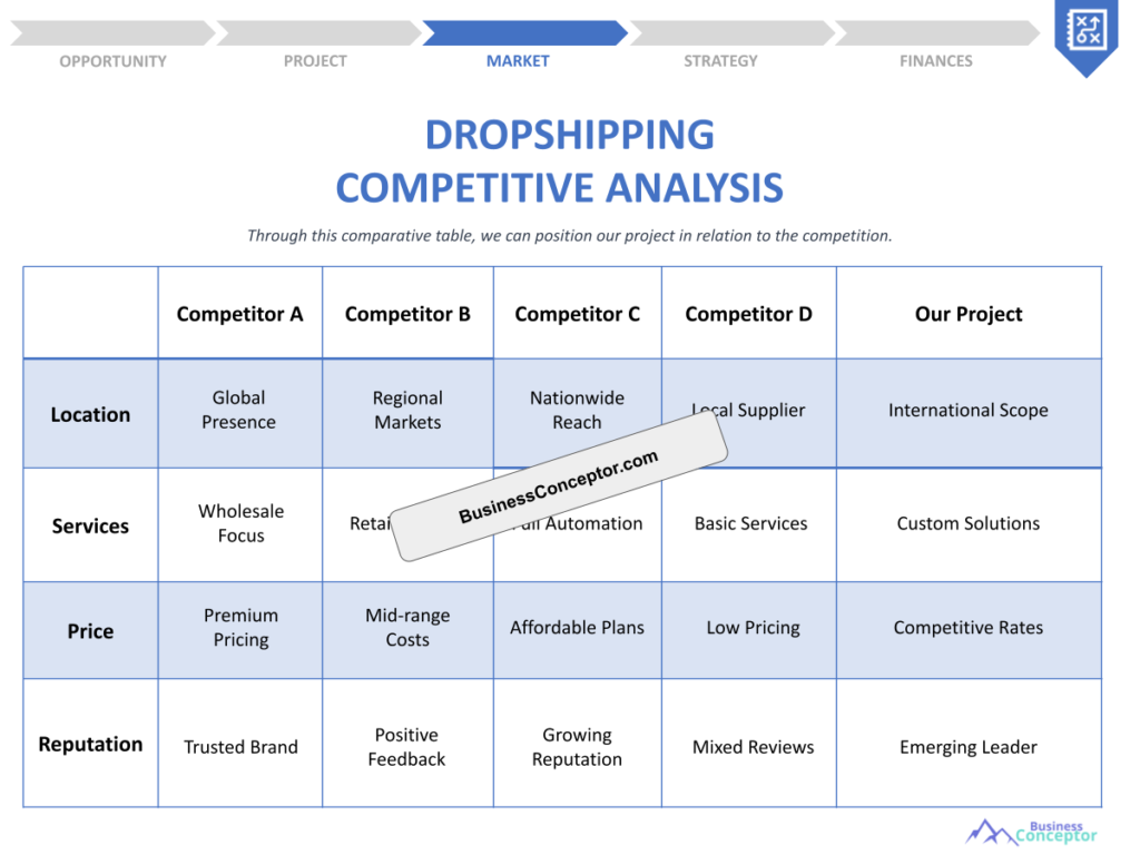 Cover COMPETITIVE ANALYSIS for Dropshipping