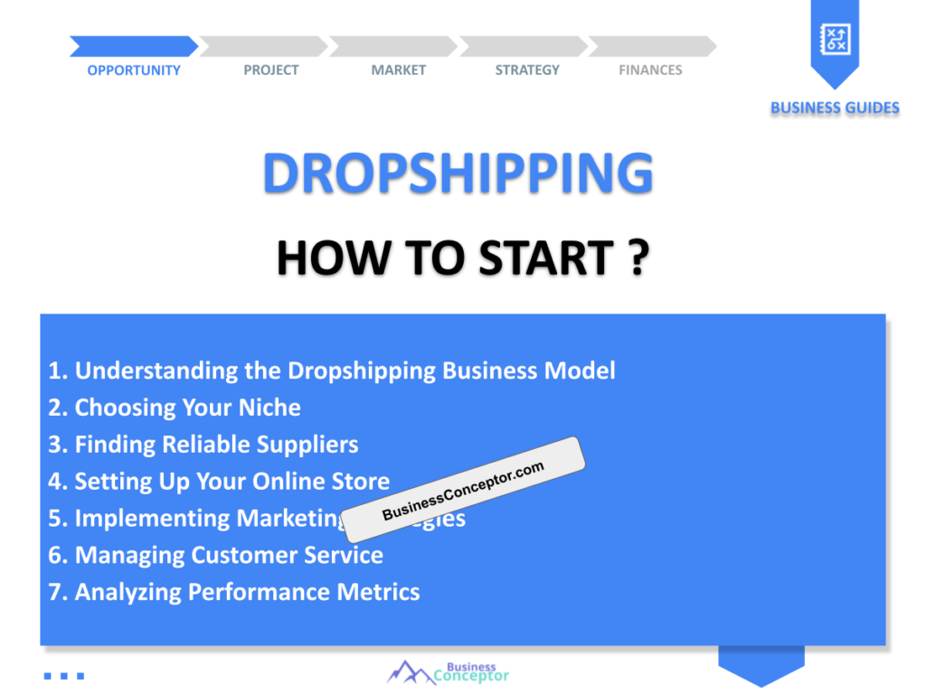 Cover COMPLETE GUIDE for Dropshipping