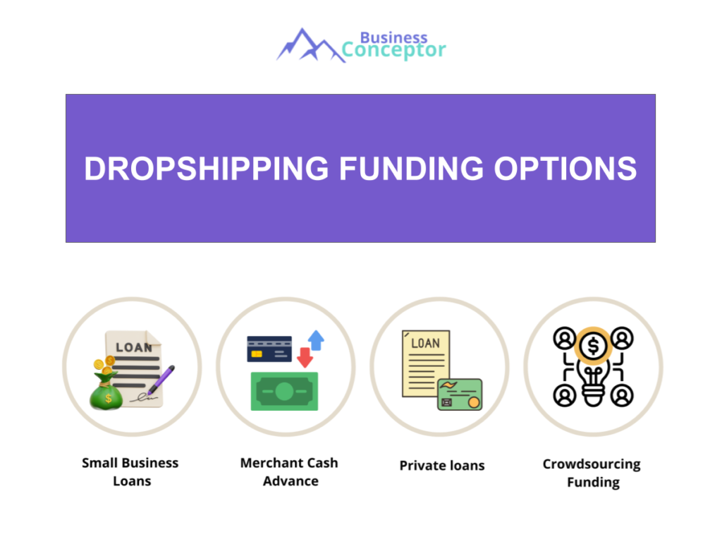 Cover FUNDING OPTIONS for Dropshipping