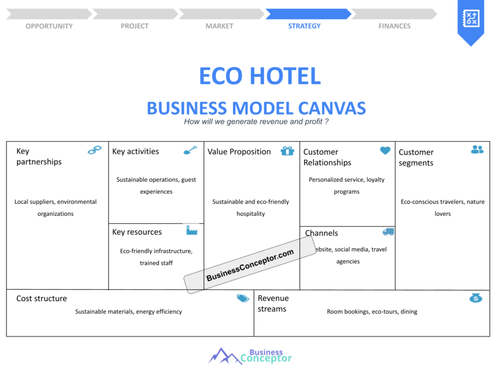 Cover BUSINESS MODEL CANAVS for Eco Hotel