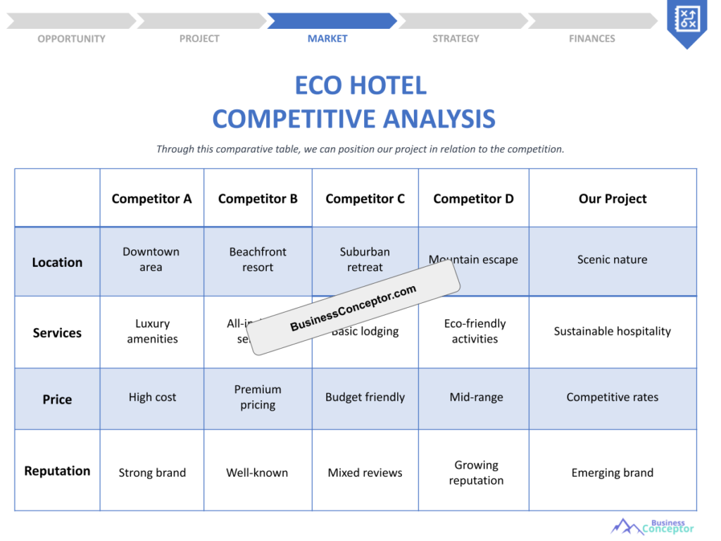 Cover COMPETITIVE ANALYSIS for Eco Hotel