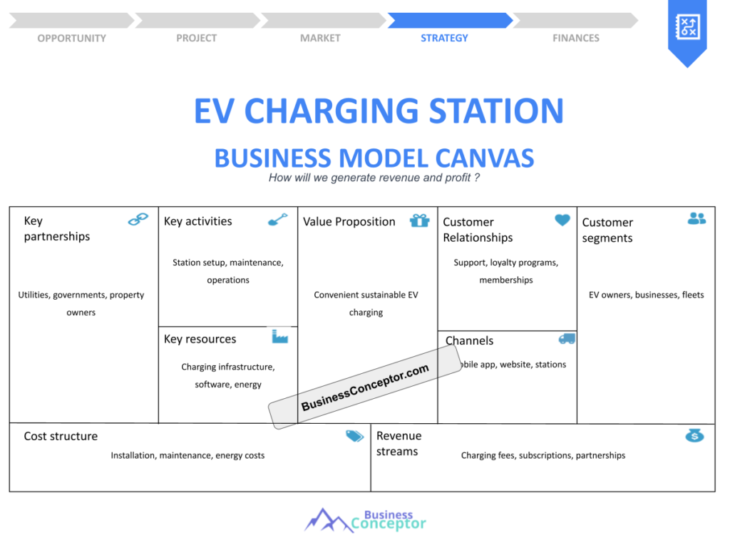 Cover BUSINESS MODEL CANAVS for Ev Charging Station