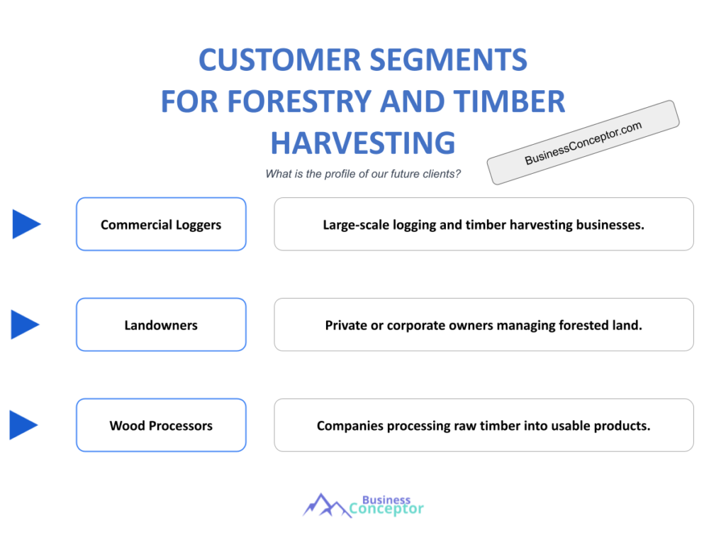 Cover CUSTOMER SEGMENTS for Forestry And Timber Harvesting