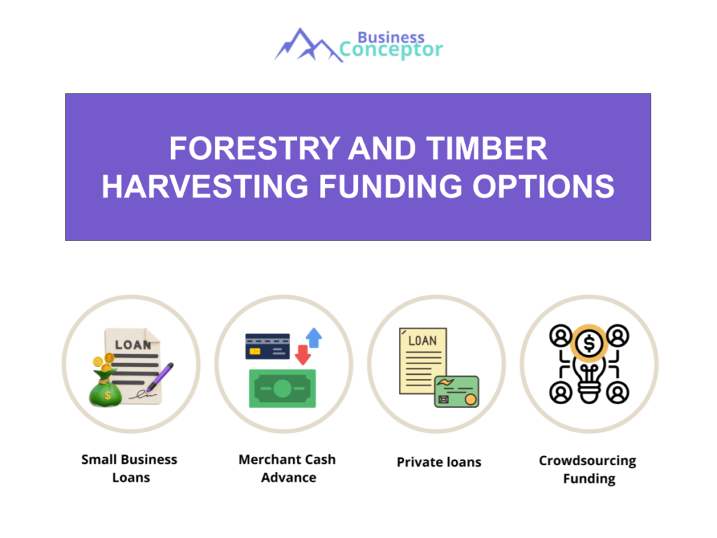 Cover FUNDING OPTIONS for Forestry And Timber Harvesting