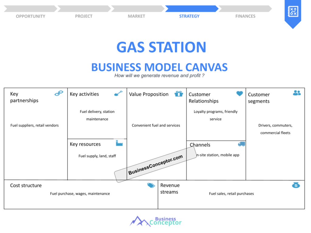 Cover BUSINESS MODEL CANAVS for Gas Station