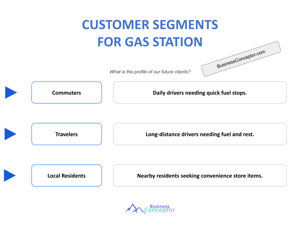 Cover CUSTOMER SEGMENTS for Gas Station