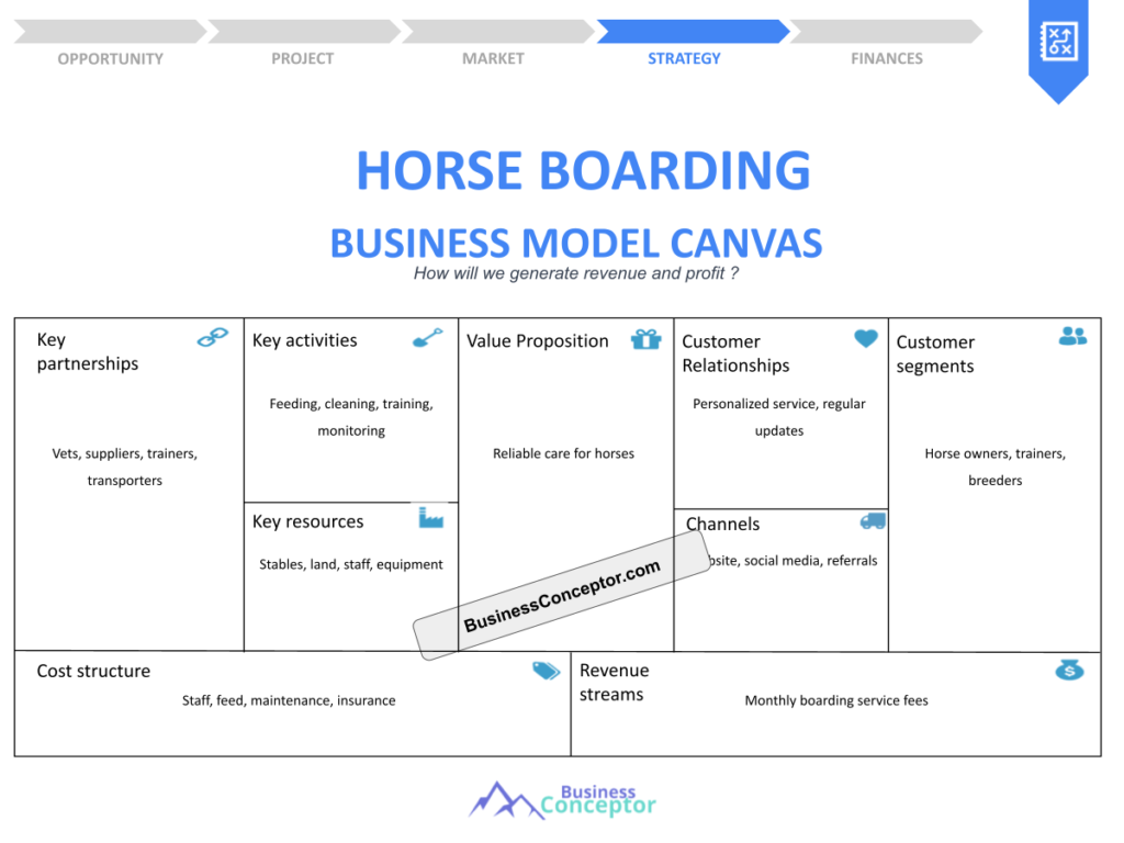 Cover BUSINESS MODEL CANAVS for Horse Boarding