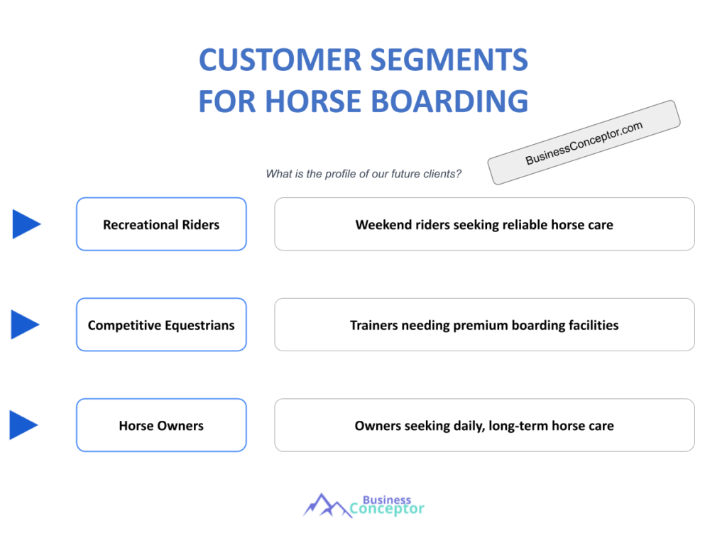 Cover CUSTOMER SEGMENTS for Horse Boarding