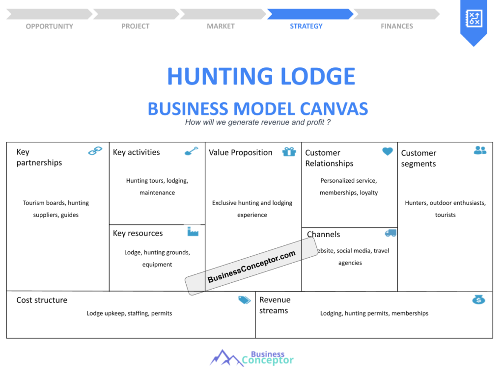 Cover BUSINESS MODEL CANAVS for Hunting Lodge