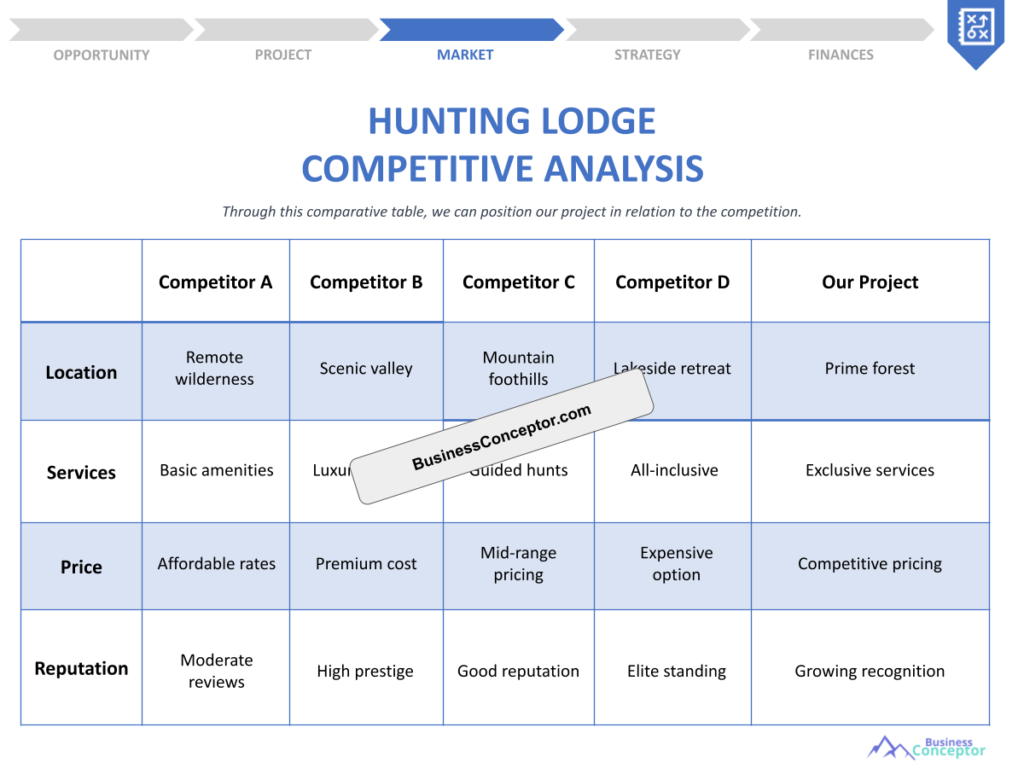 Cover COMPETITIVE ANALYSIS for Hunting Lodge