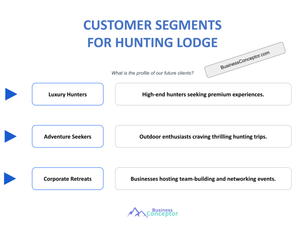 Cover CUSTOMER SEGMENTS for Hunting Lodge