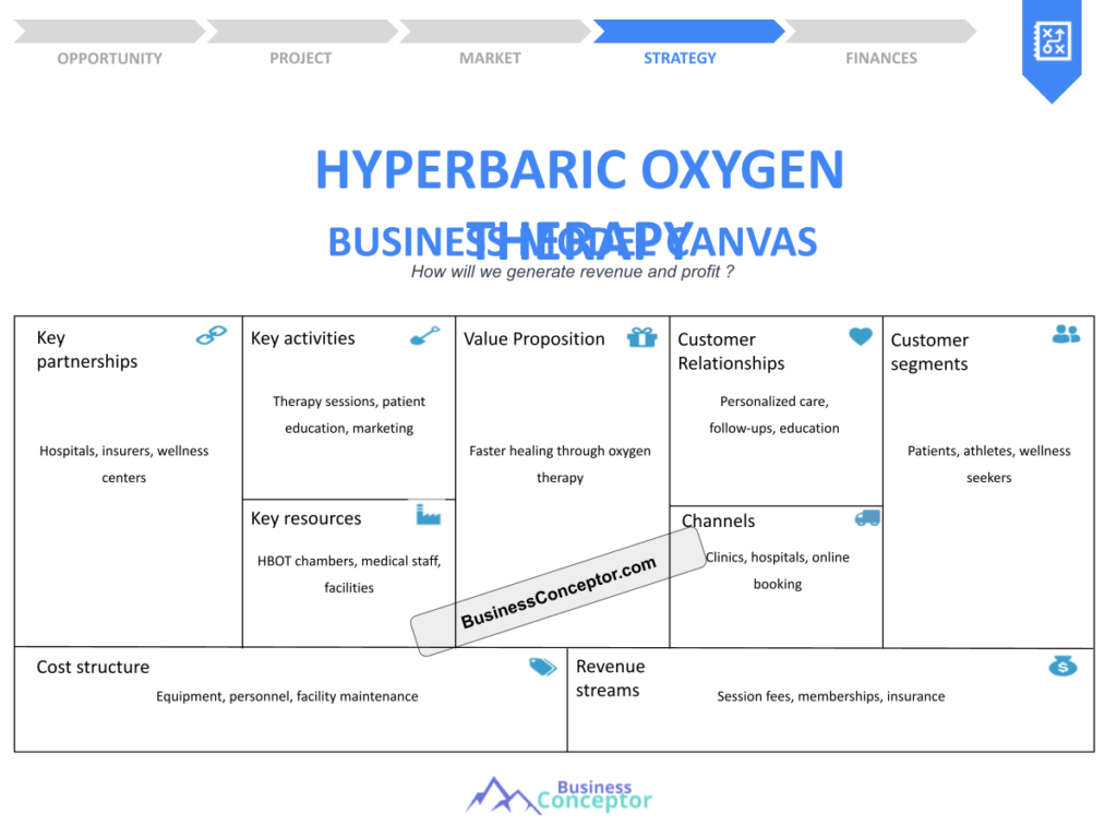 Cover BUSINESS MODEL CANAVS for Hyperbaric Oxygen Therapy